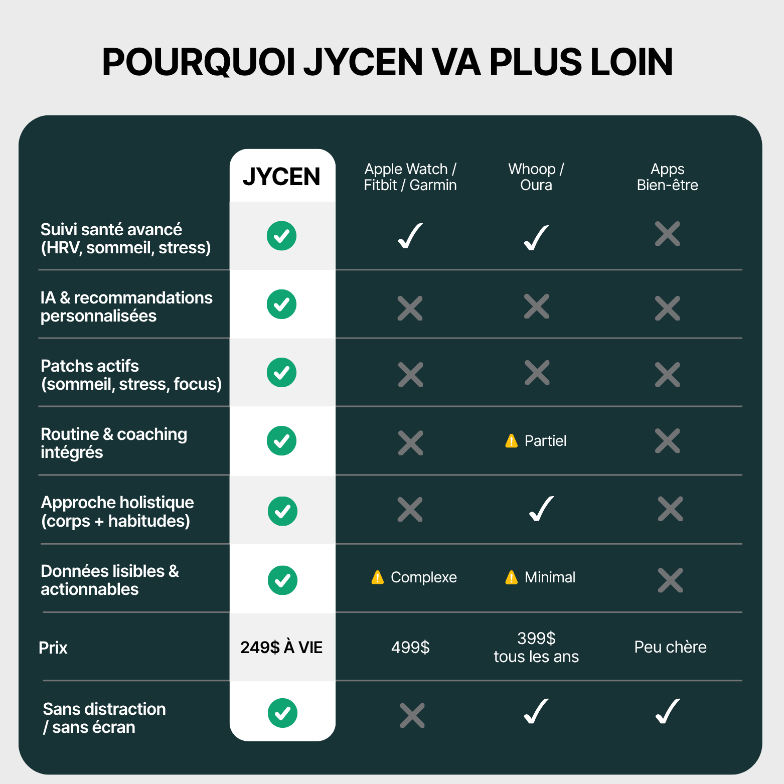 JYCEN 4.0 - La montre de santé qui vous aide à comprendre votre corps