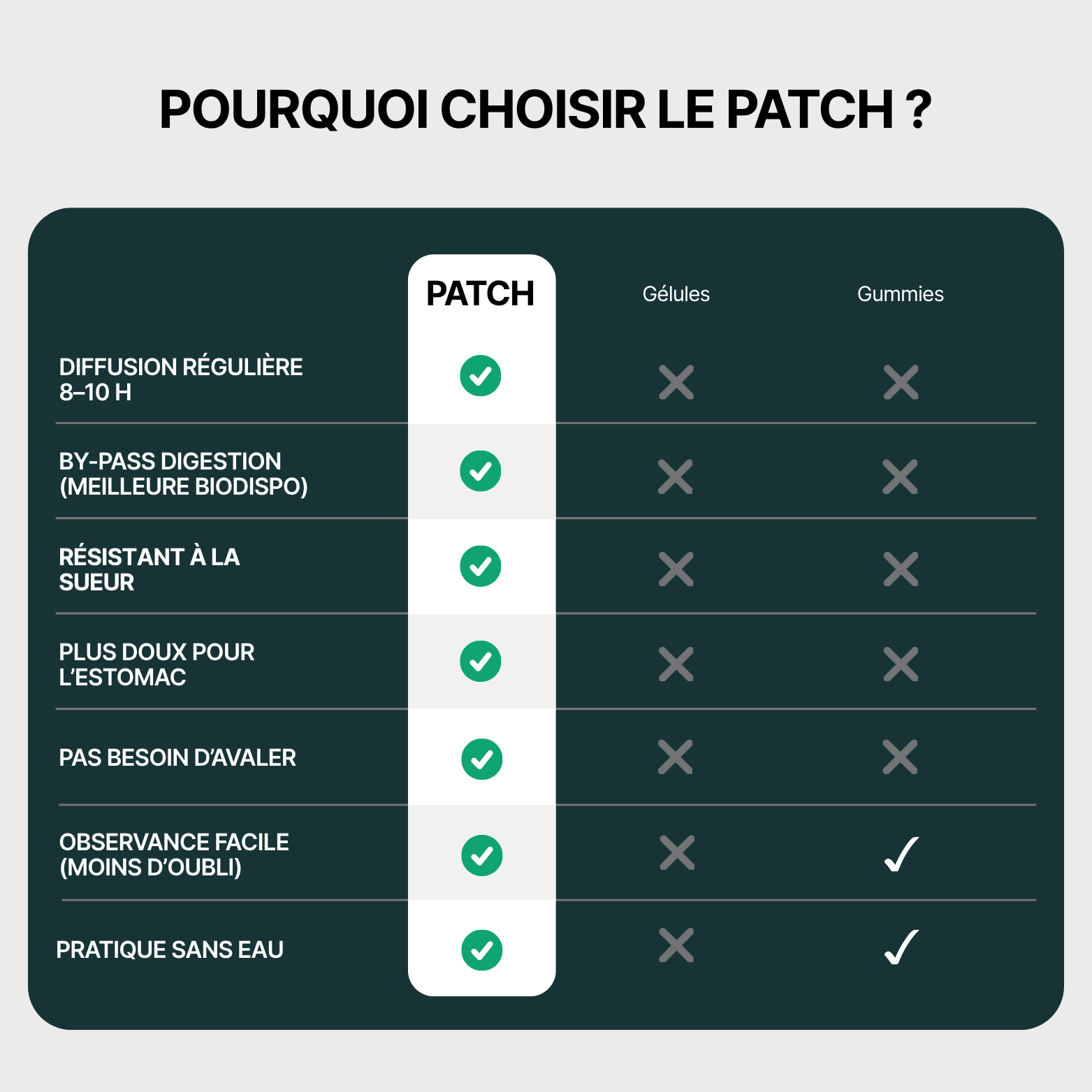 PATCH CALM+ - Brisez le cycle du stress